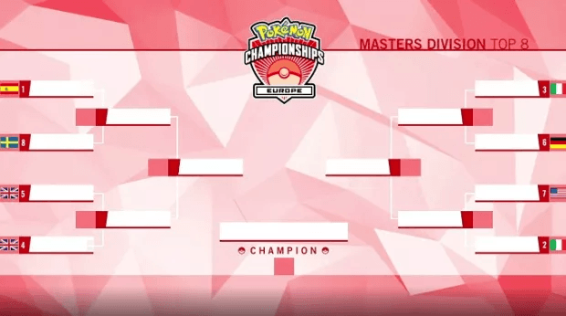 Pokémon championships Europe
