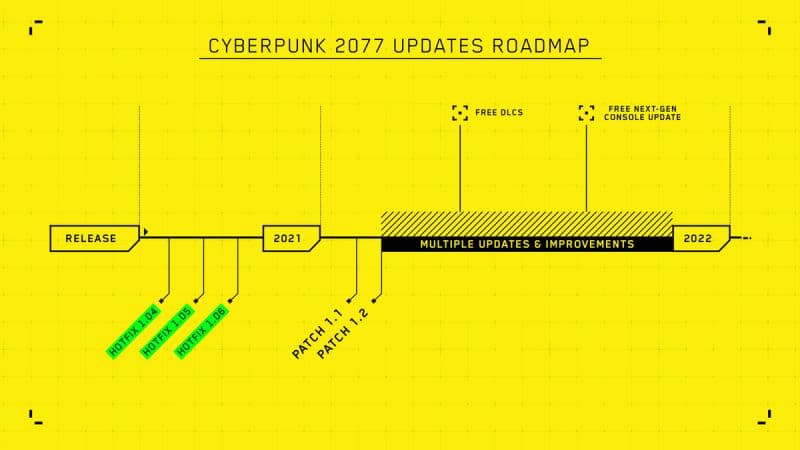Feuille de route de Cyberpunk 2077