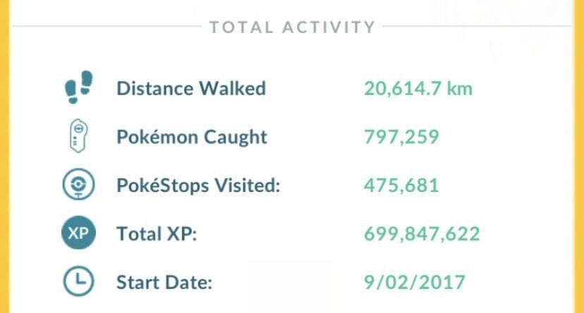 Stats Pokémon GO de FLeeceKing