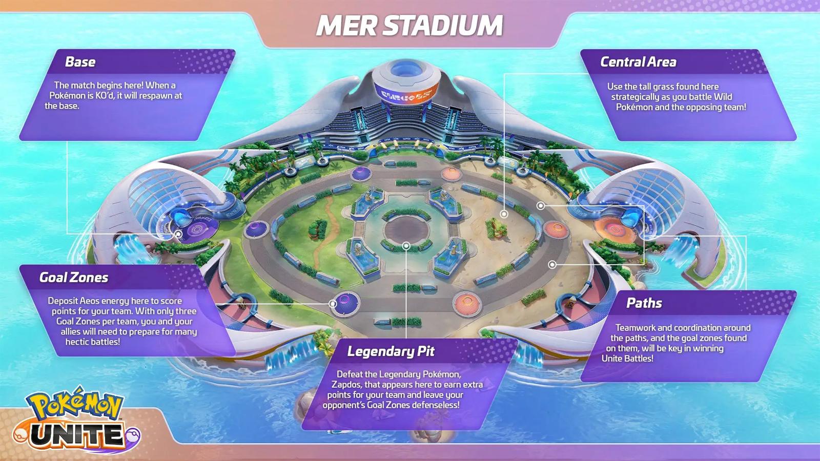 Map Mer Stadium sur Pokémon Unite