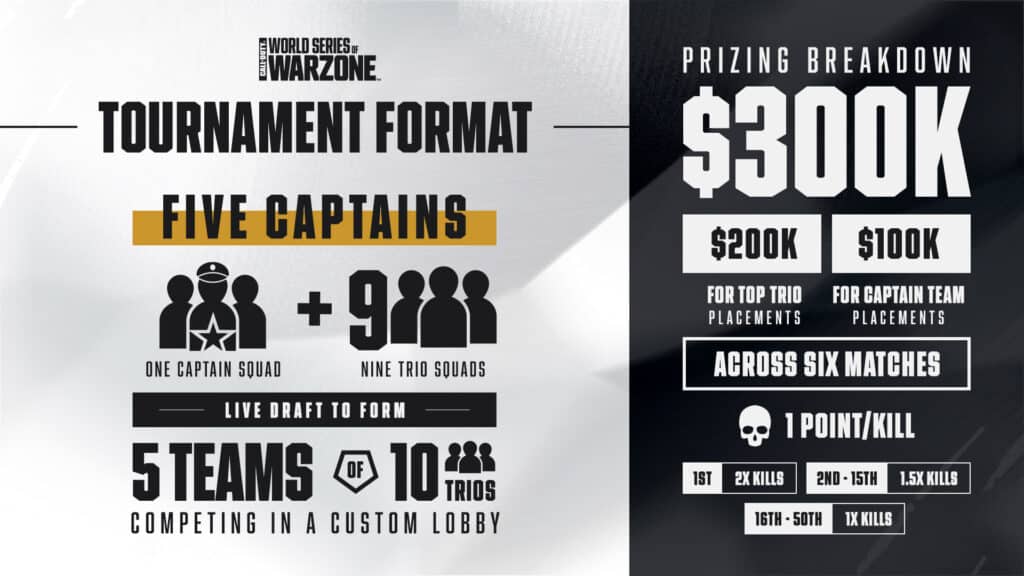 Format World Series of Warzone 