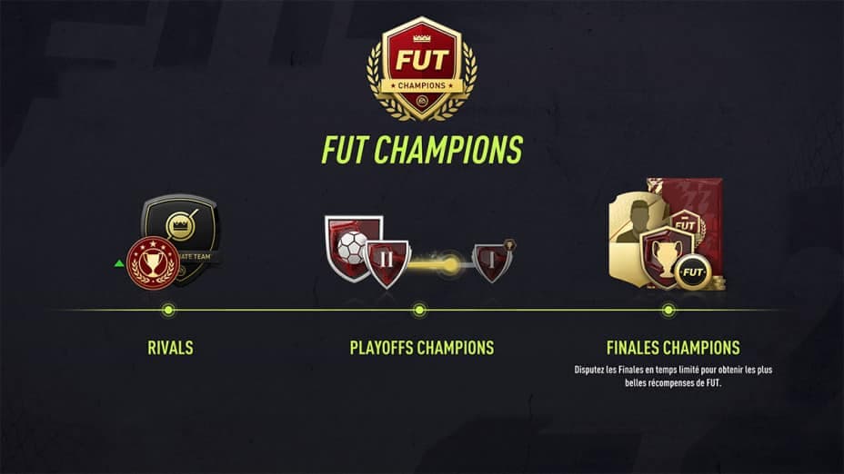 FUT Champions FIFA 22
