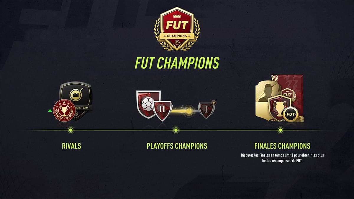 FIFA 22 FUT Champions changements