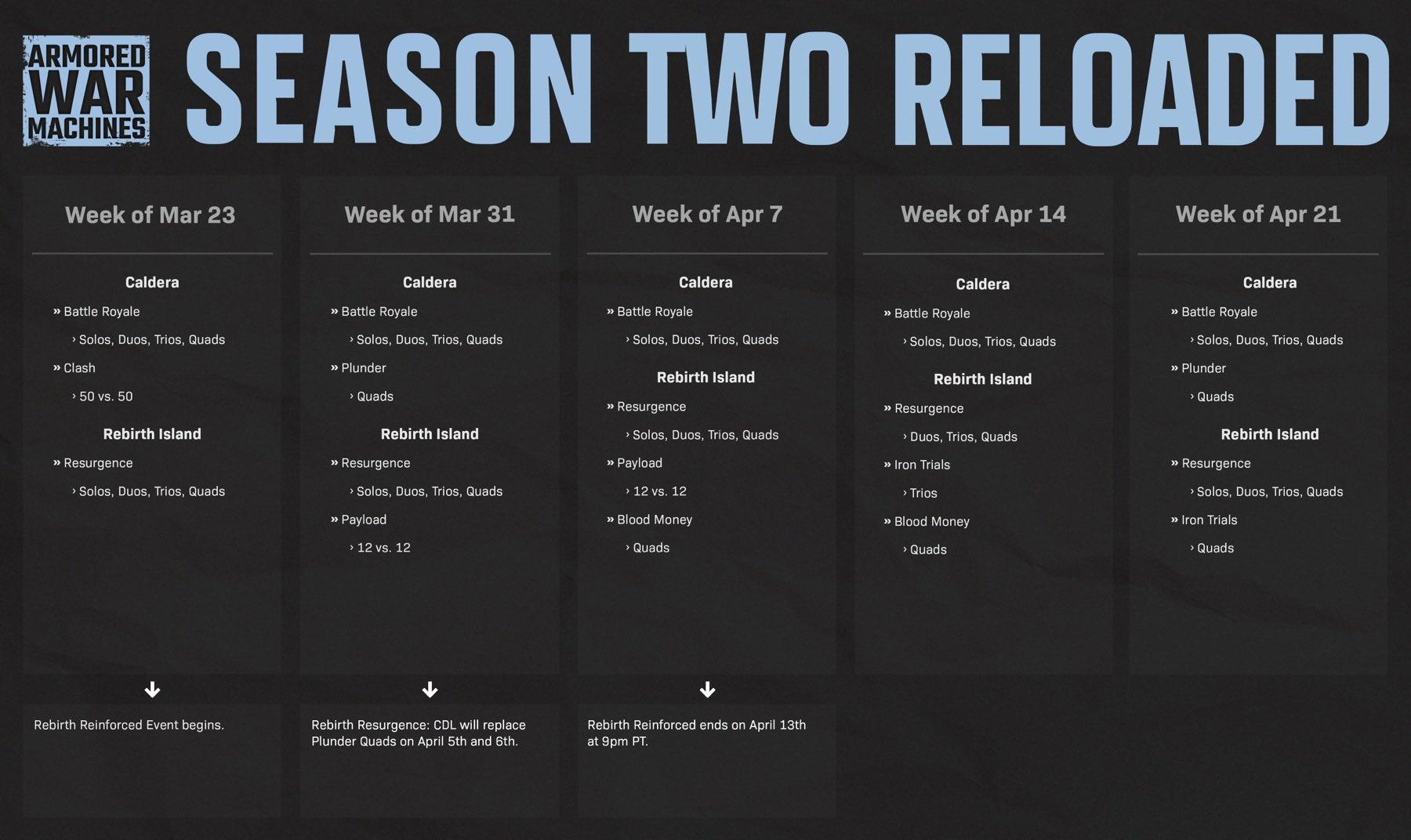 Warzone calendrier playlists modes de jeu Saison 2