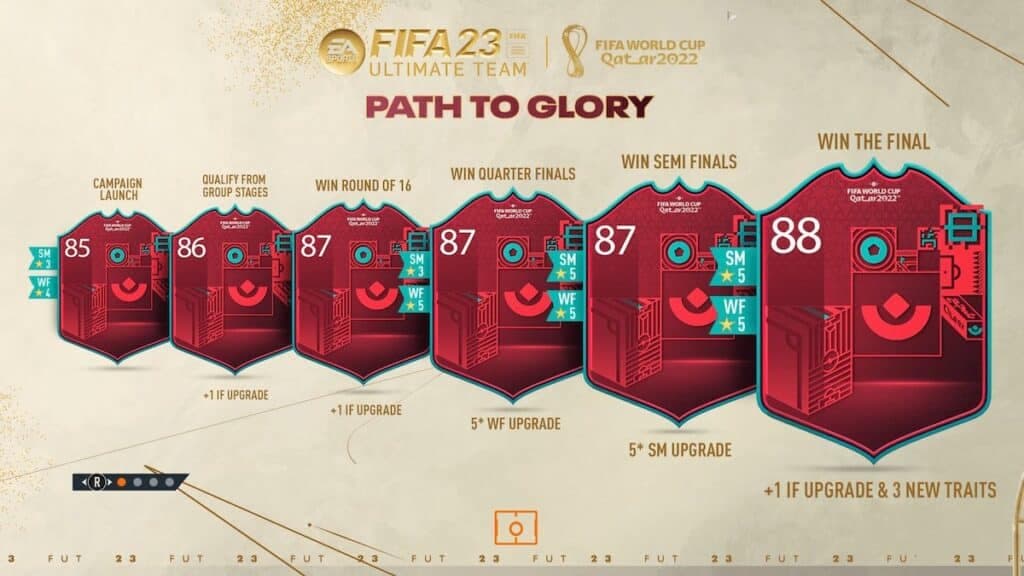 FIFA 23 World Cup Path to Glory