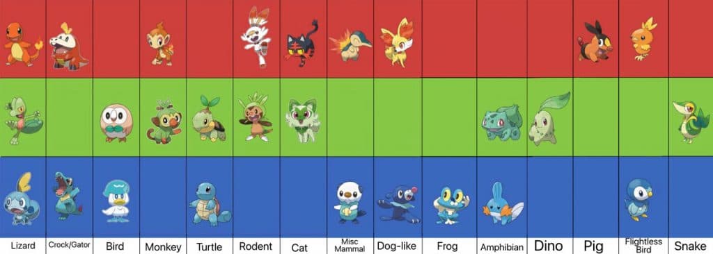 Théorie des starters Pokémon de 10G