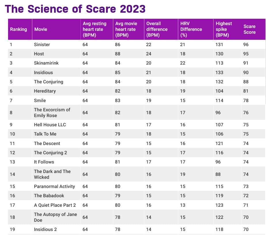 The Science of Scare 2023