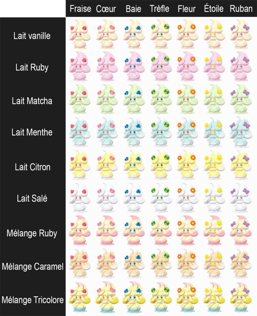 Formes de Charmilly dans Pokémon Écarlate et Violet
