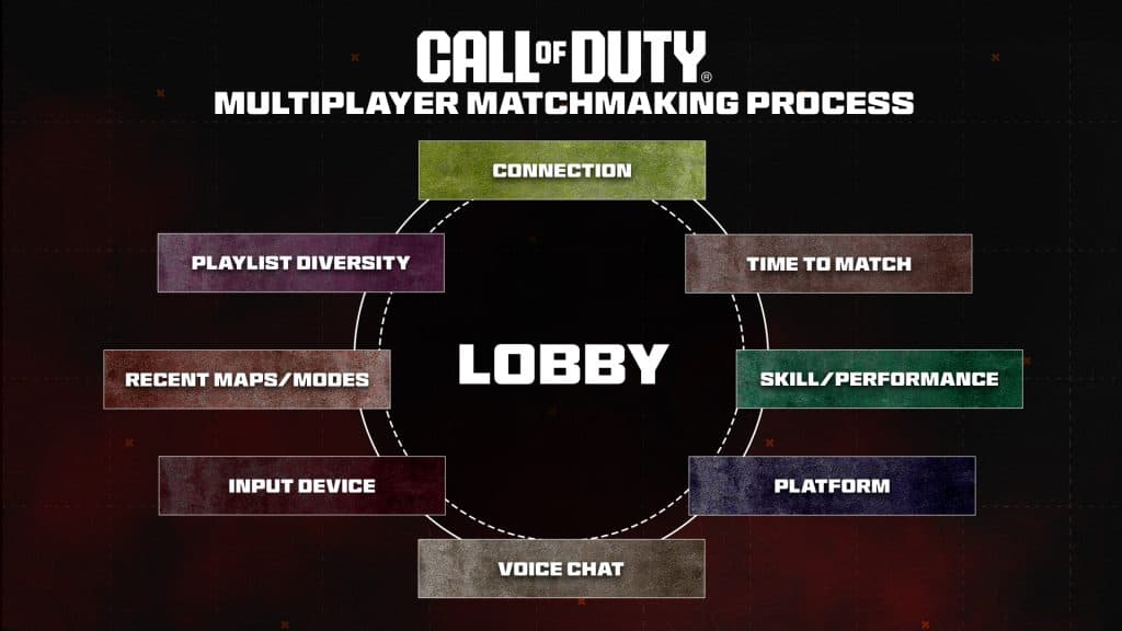 Critères matchmaking Call of Duty