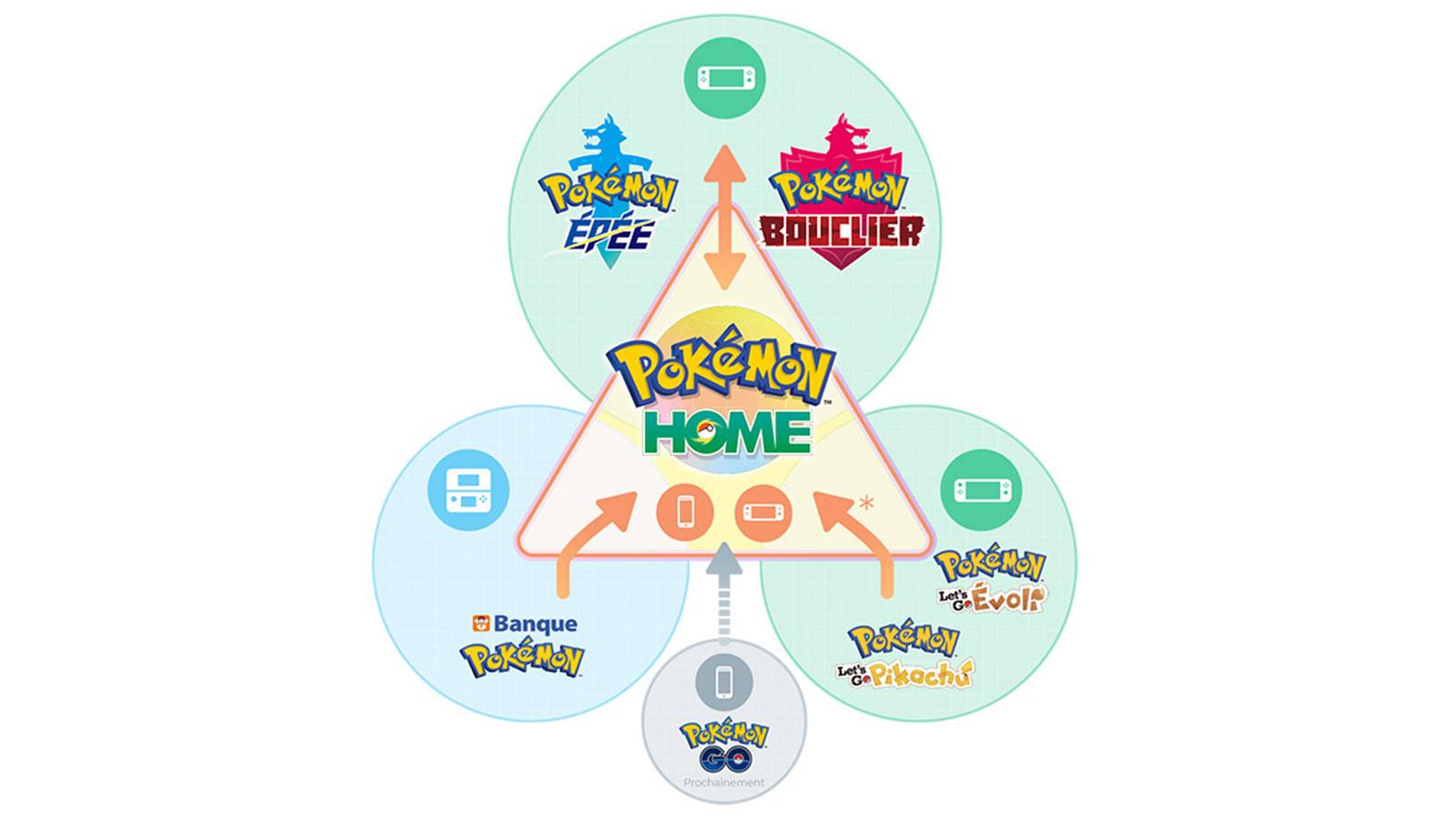 L'application Pokémon Home permet de rassembler tout ses Pokémon