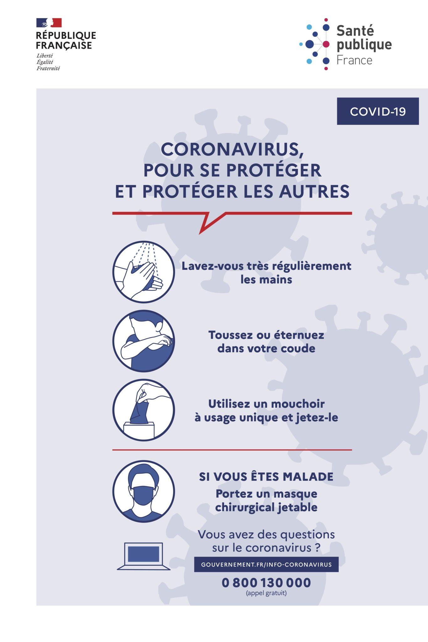 Consignes hygiènes Santé Publique France