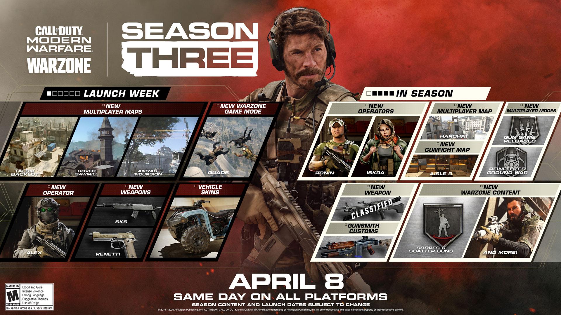 La saison 3 a récemment été déployé sur Modern Warfare