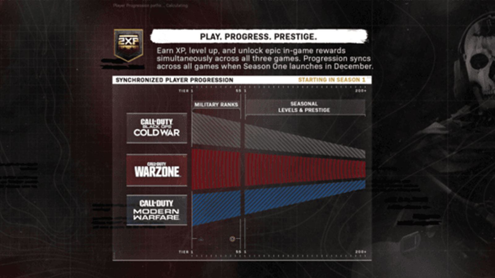système progression BOCW MW Warzone Activision